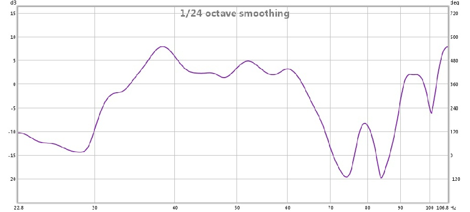 Acoustic Room Test for low bass showing frequency response before acoustic treatment